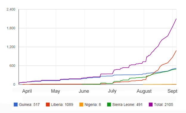 Ebola deaths