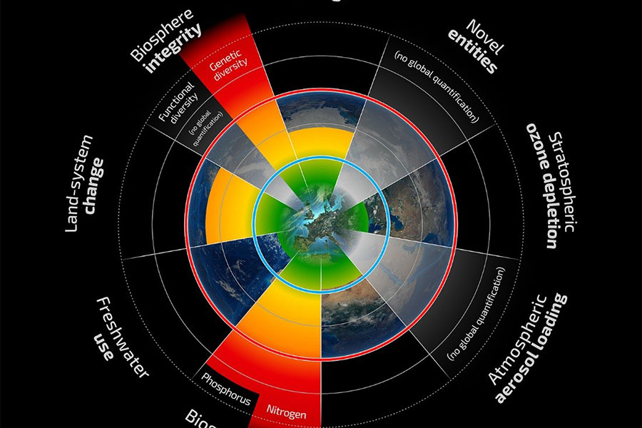 Planetary Boundaries Planetary Boundaries